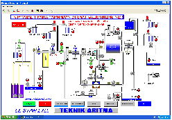 scada